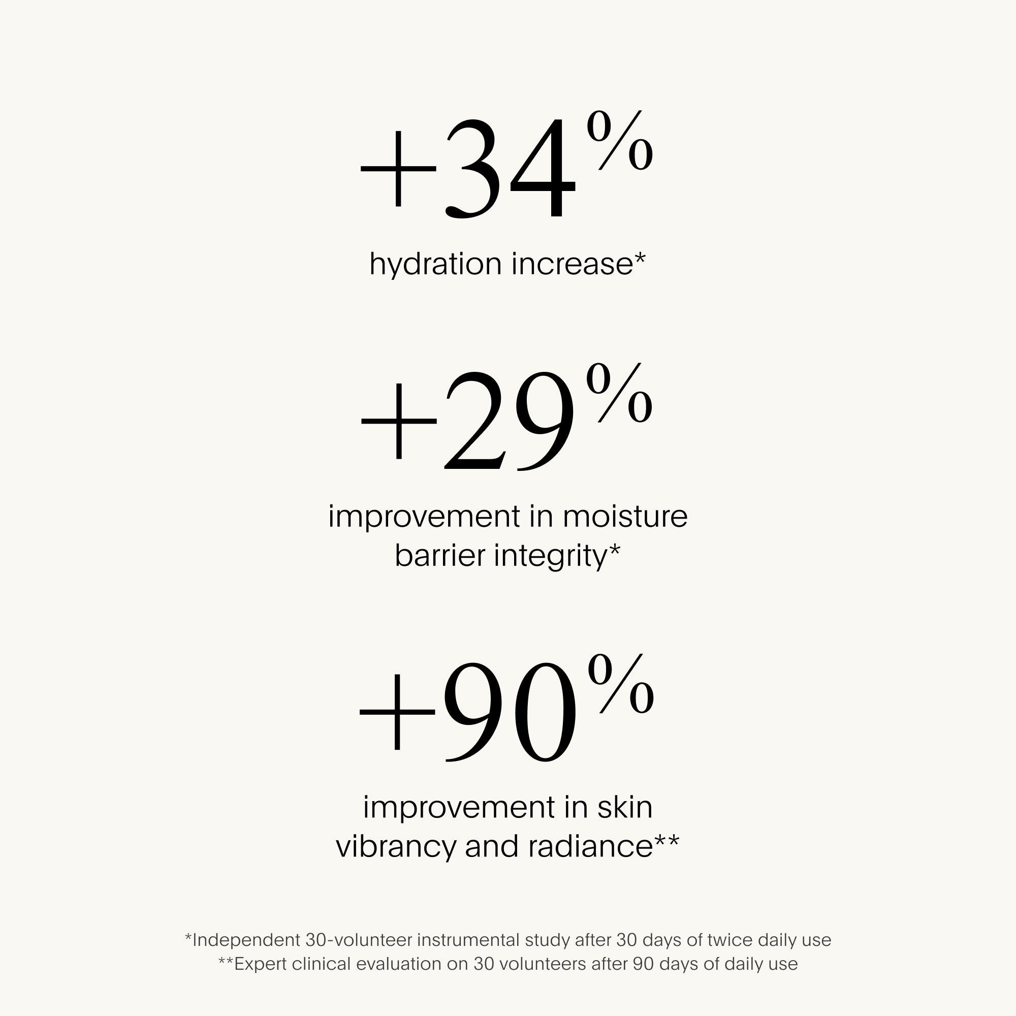 The SUPER Intensive Face Oil